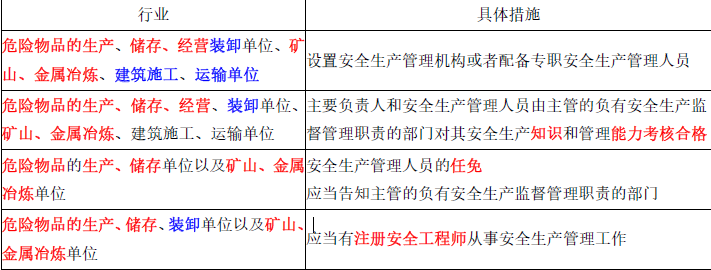 安全生产法及相关法律知识,章节练习,安全生产法及相关法律知识黑钻