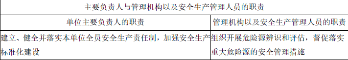 安全生产法及相关法律知识,章节练习,安全生产法及相关法律知识黑钻