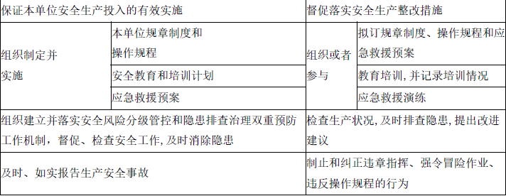 安全生产法及相关法律知识,章节练习,安全生产法及相关法律知识黑钻