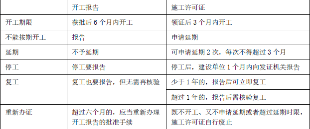 安全生产法及相关法律知识,章节练习,安全生产法及相关法律知识黑钻