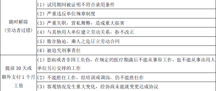 安全生产法及相关法律知识,章节练习,安全生产法及相关法律知识押题