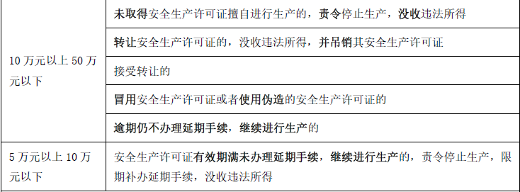 安全生产法及相关法律知识,章节练习,安全生产法及相关法律知识彩蛋