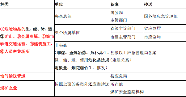 安全生产法及相关法律知识,章节练习,安全生产法及相关法律知识黑钻