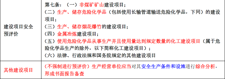 安全生产法及相关法律知识,章节练习,安全生产法及相关法律知识黑钻
