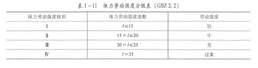 安全生产技术基础,章节练习,基础复习,机械安全技术