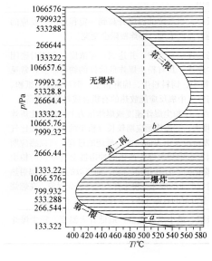 安全生产技术基础,章节练习,基础复习,防火防爆安全技术