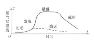 安全生产技术基础,章节练习,基础复习,中级安全工程师生产技术基础