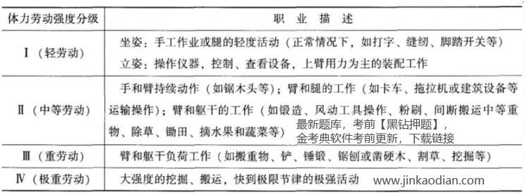 安全生产技术基础,章节练习,基础复习,机械安全技术