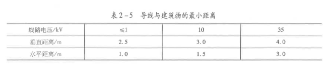 安全生产技术基础,章节练习,基础复习,电气安全技术