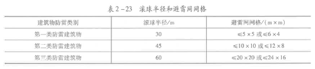 安全生产技术基础,章节练习,基础复习,电气安全技术