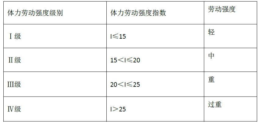 安全生产技术基础,真题章节精选,机械安全技术