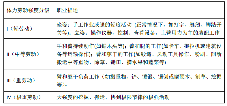 安全生产技术基础,真题章节精选,机械安全技术