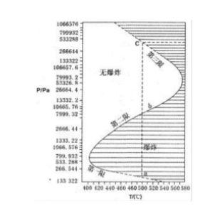 安全生产技术基础,真题章节精选,防火防爆安全技术