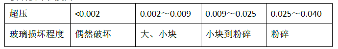 安全生产技术基础,真题章节精选,防火防爆安全技术