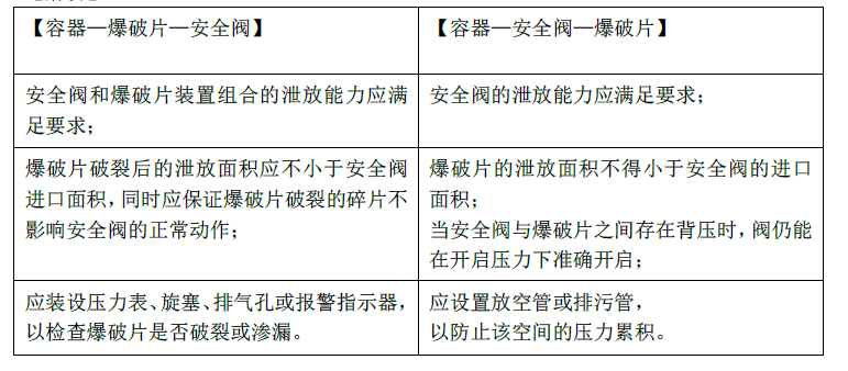 安全生产技术基础,章节练习,基础复习,特种设备安全技术