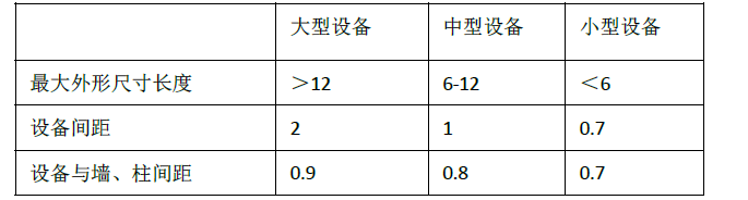 安全生产技术基础,章节练习,基础复习,机械安全技术