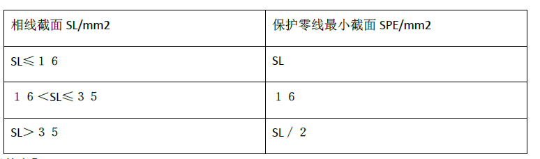 安全生产技术基础,章节练习,基础复习,电气安全技术