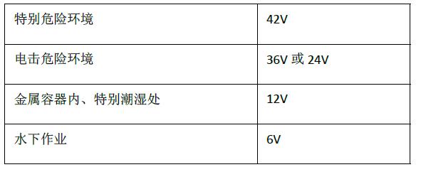 安全生产技术基础,章节练习,基础复习,中级安全工程师生产技术基础