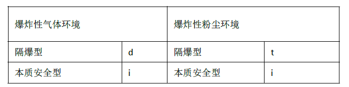 安全生产技术基础,章节练习,基础复习,中级安全工程师生产技术基础