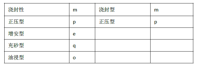 安全生产技术基础,章节练习,基础复习,中级安全工程师生产技术基础
