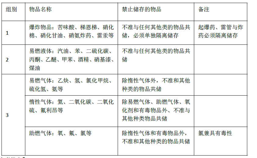 安全生产技术基础,章节练习,基础复习,防火防爆安全技术