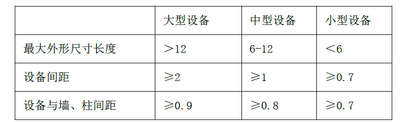 安全生产技术基础,章节练习,基础复习,机械安全技术