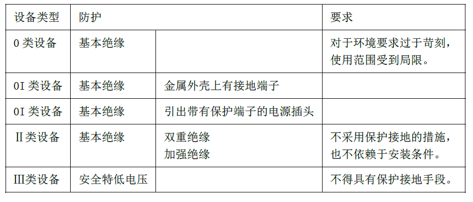 安全生产技术基础,章节练习,基础复习,电气安全技术