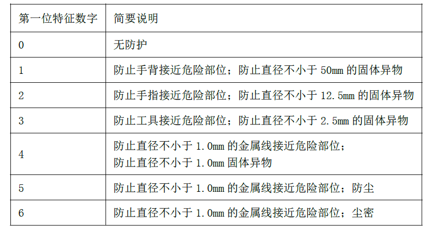 安全生产技术基础,章节练习,基础复习,电气安全技术