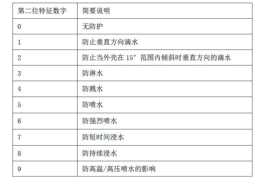 安全生产技术基础,章节练习,基础复习,电气安全技术