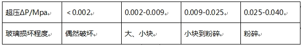 安全生产技术基础,历年真题,2018年安全工程师考试《安全生产技术》真题