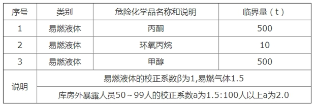 安全生产技术基础,历年真题,2018年安全工程师考试《安全生产技术》真题