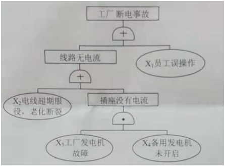 安全生产技术基础,历年真题,2018年安全工程师考试《安全生产技术》真题