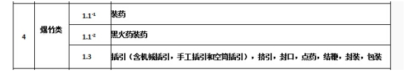 安全生产技术基础,章节练习,安全生产技术基础真题