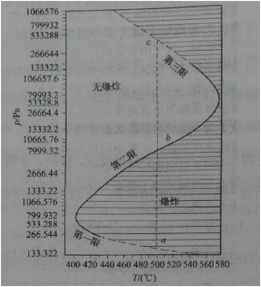 安全生产技术基础,历年真题,2015年安全工程师考试《安全生产技术》真题