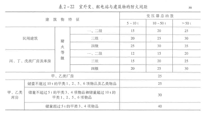 安全生产技术基础,模拟考试,2021年中级注册安全工程师考试《安全生产技术基础》模考试卷3