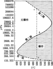 安全生产技术基础,模拟考试,2021年中级注册安全工程师考试《安全生产技术基础》模考试卷4