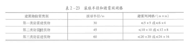 安全生产技术基础,预测试卷,2021年中级注册安全工程师考试《安全生产技术基础》名师预测卷3