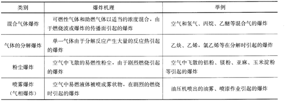 安全生产技术基础,预测试卷,2021年中级注册安全工程师考试《安全生产技术基础》名师预测卷3