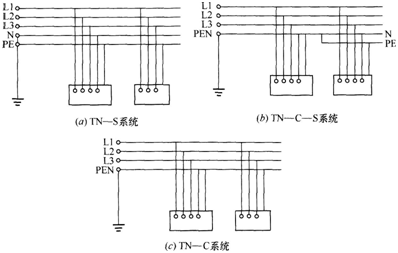 安全生产技术基础,预测试卷,2021年中级注册安全工程师考试《安全生产技术基础》名师预测卷3