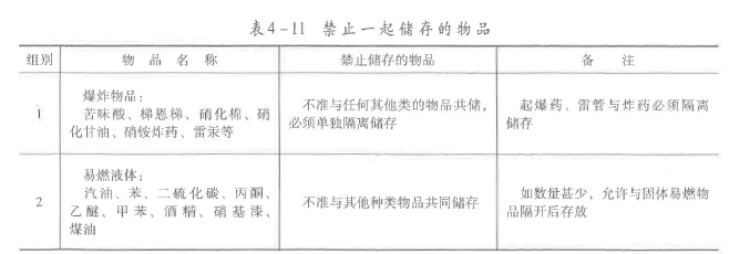 安全生产技术基础,模拟考试,2021年中级注册安全工程师考试《安全生产技术基础》模考试卷5
