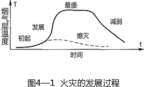安全生产技术基础,预测试卷,2021年中级注册安全工程师考试《安全生产技术基础》名师预测卷4