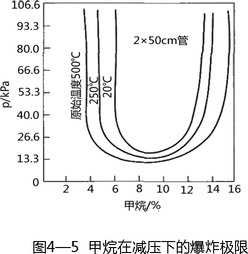 安全生产技术基础,预测试卷,2021年中级注册安全工程师考试《安全生产技术基础》名师预测卷4