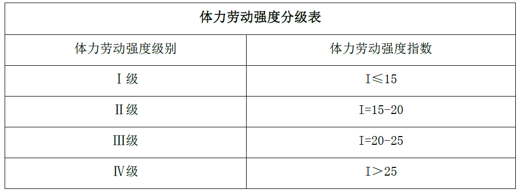 安全生产技术基础,高分通关卷,2021年中级注册安全工程师考试《安全生产技术基础》高分通关卷4