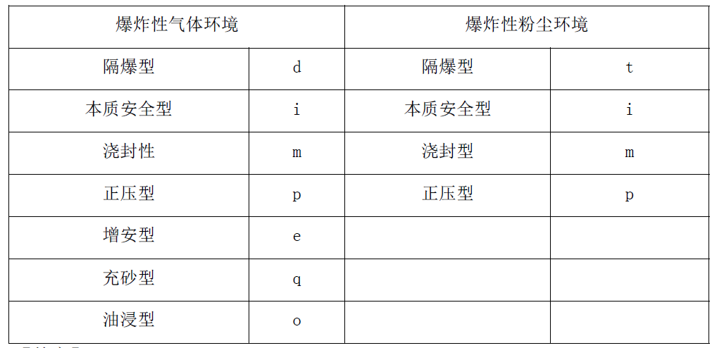 安全生产技术基础,高分通关卷,2021年中级注册安全工程师考试《安全生产技术基础》高分通关卷4