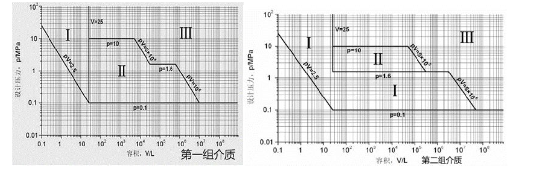 安全生产技术基础,高分通关卷,2021年中级注册安全工程师考试《安全生产技术基础》高分通关卷4