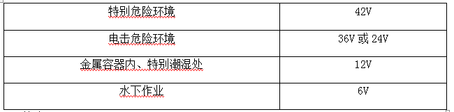 安全生产技术基础,高分通关卷,2021年中级注册安全工程师考试《安全生产技术基础》高分通关卷4