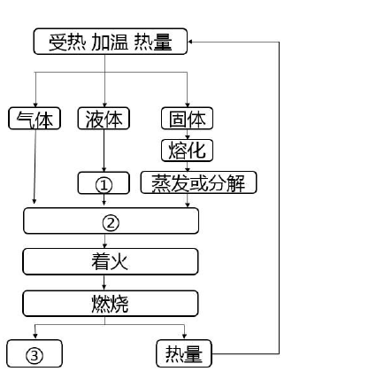 安全生产技术基础,预测试卷,2021年中级注册安全工程师考试《安全生产技术基础》名师预测卷4