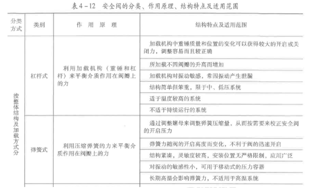安全生产技术基础,章节练习,安全生产技术基础真题