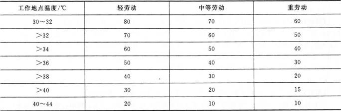 安全生产技术基础,章节练习,安全生产技术基础真题