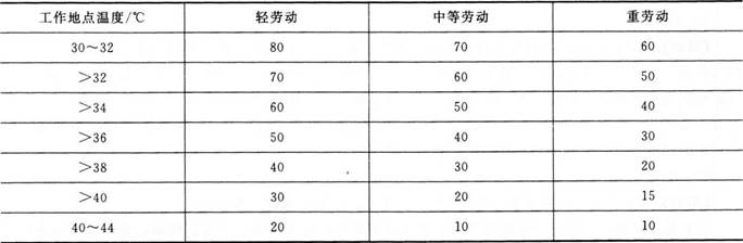 安全生产技术基础,历年真题,2017年安全工程师考试《安全生产技术》真题